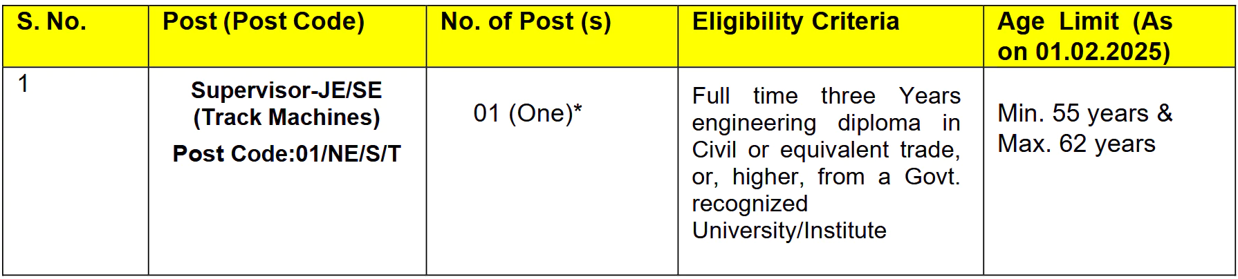 Dmrc Recruitment Supervisor Track Machines Vacancy