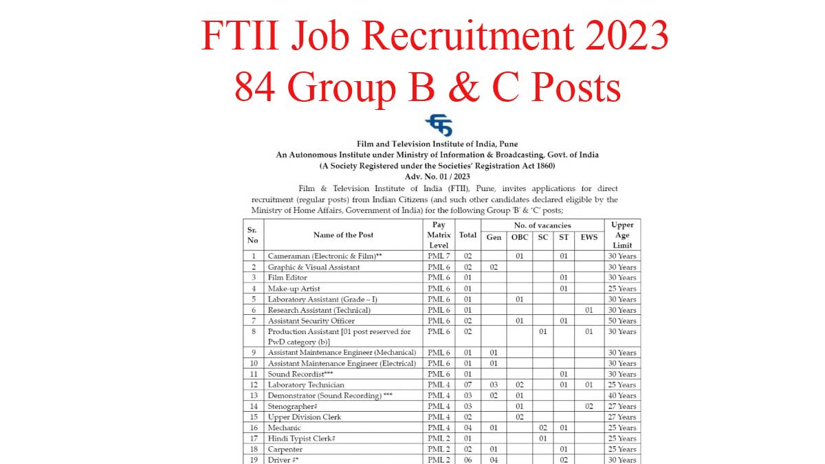 FTII Job Recruitment 2023 | 84 Group B & C Posts