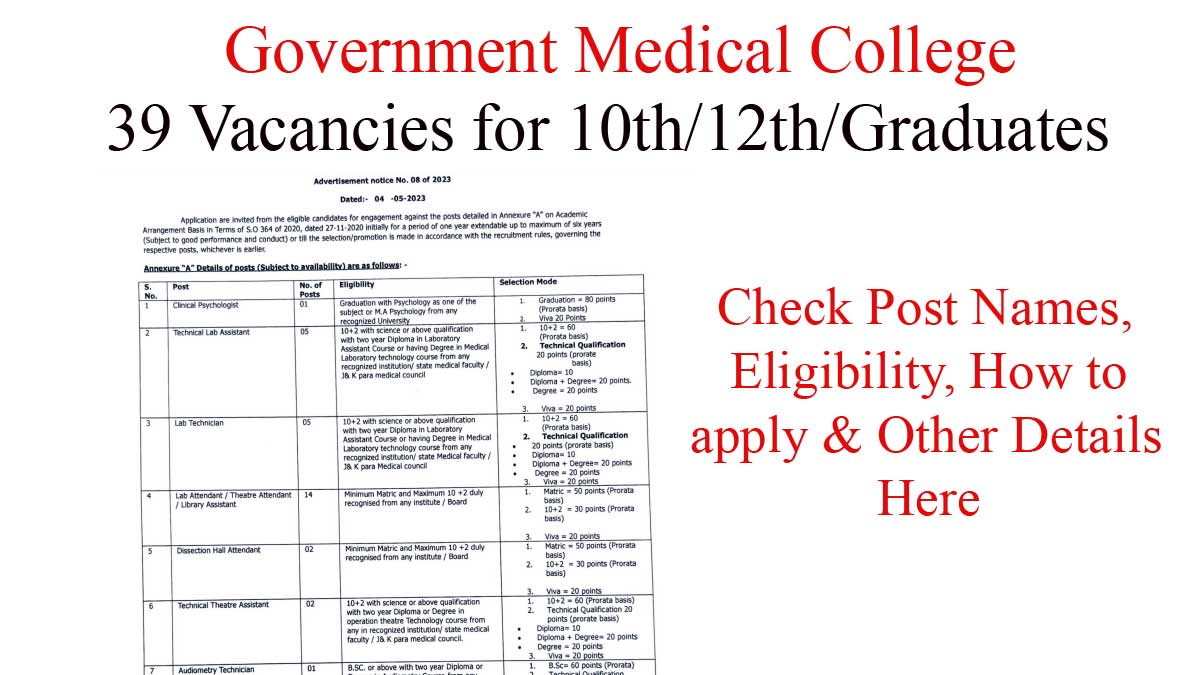 39 Vacancies at GMC Udhampur for 10th/12th/Graduates