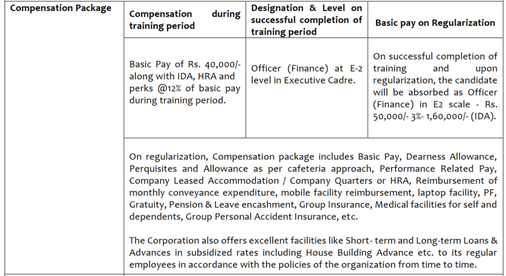PGCIL Officer (Finance) Recruitment 2023, Salary: 1.6 Lakhs