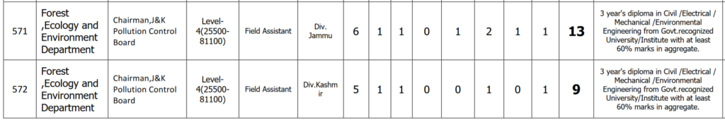 JKSSB Field Assistant Admit cards, Download Link Available