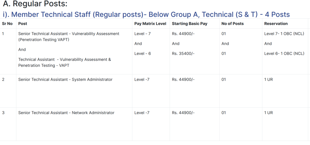 159 Posts, CDAC Recruitment, Salary upto 1.9 Lac per/month, Check Details
