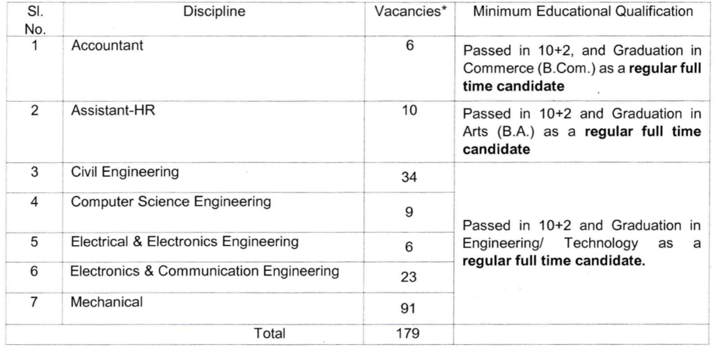 BHEL Recruitment Notification 2023, Graduate Apprentice Posts