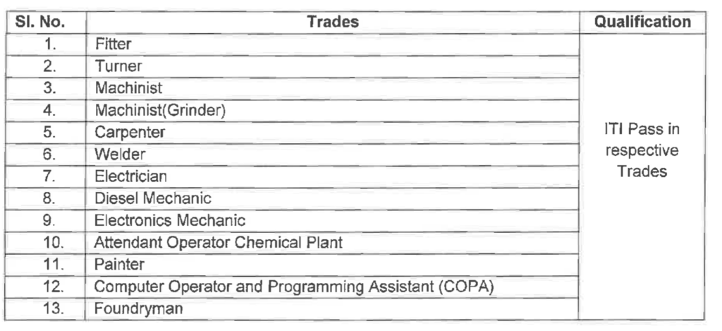 DRDO Apprentice 2024 Vacancy