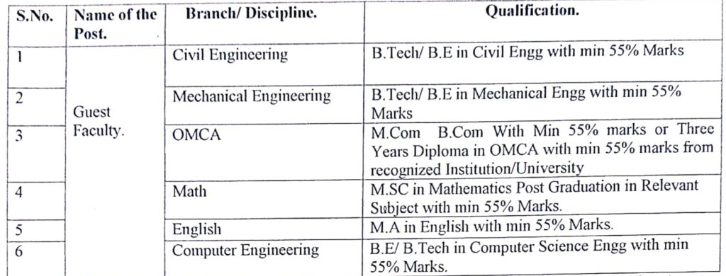 Govt Polytechnic College Doda Guest Faculty vacancy Notice 2024