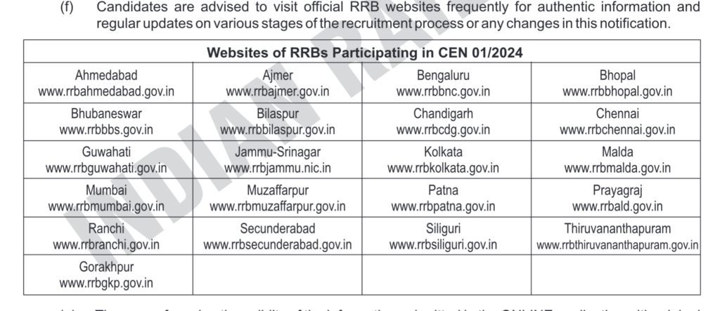 RRB ALP Recruitment websites