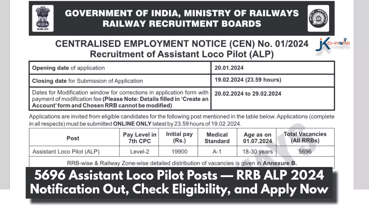 Assistant Loco Pilot 5696 Posts — RRB ALP 2024 Notification Out, Check
