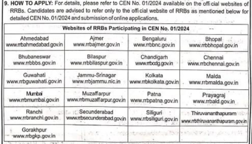 RRB Notification 01 of 2024 How to Apply