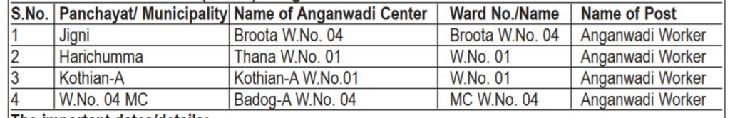 Anganwadi Worker Vacancy Recruitment 2024 in Kalakot Jammu 1