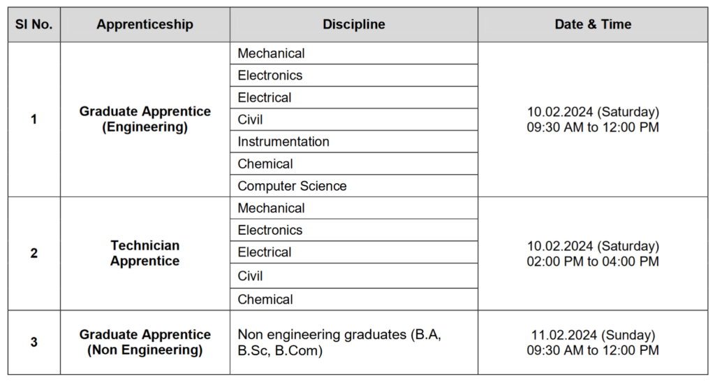IPRC Apprentice 2024 Vacancy Details