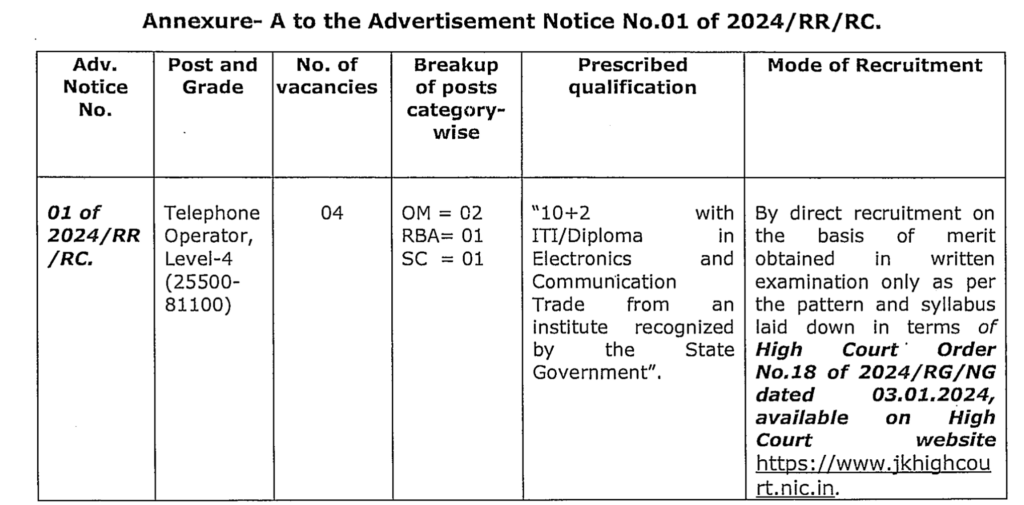 JK High Court Telepone Operator Posts Vacancy 2024