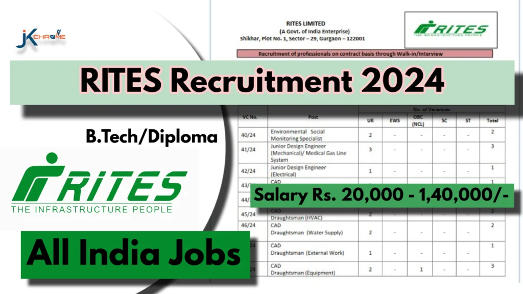 RITES Recruitment 2024