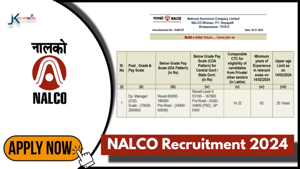 Dy. Manager Posts — NALCO Recruitment 2024