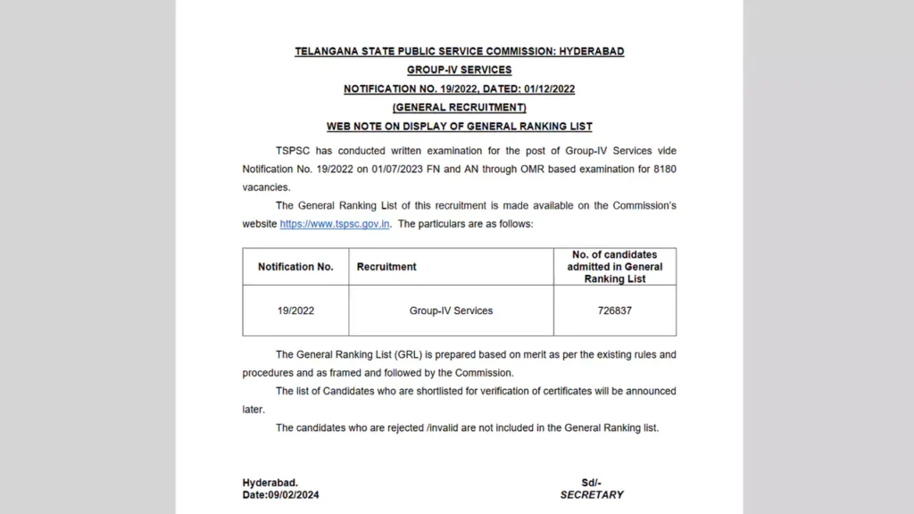 TSPSC Group 4 Result 2023 Declared, Check ranking list here