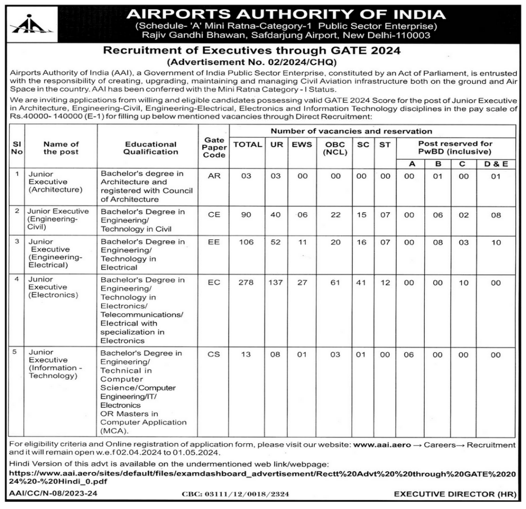 Airport Authority of India Recruitment 2024
