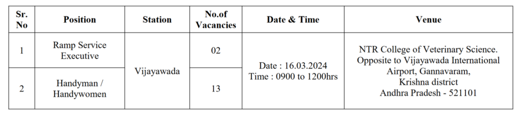 AIASL Recruitment in Vijayawada
