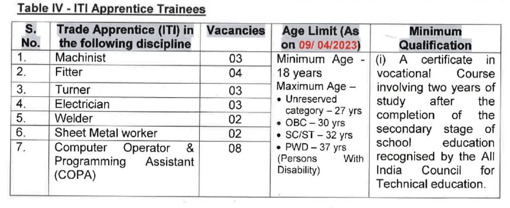 DRDO Vacancy Details 3