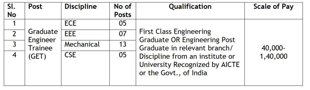 ECIL Recruitment 2024 Notification Out Apply Online for Graduate Engineer Trainee posts