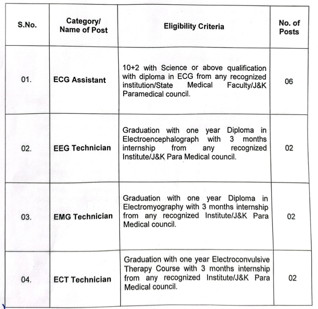 GMC Srinagar Technicians Recruitment 2024