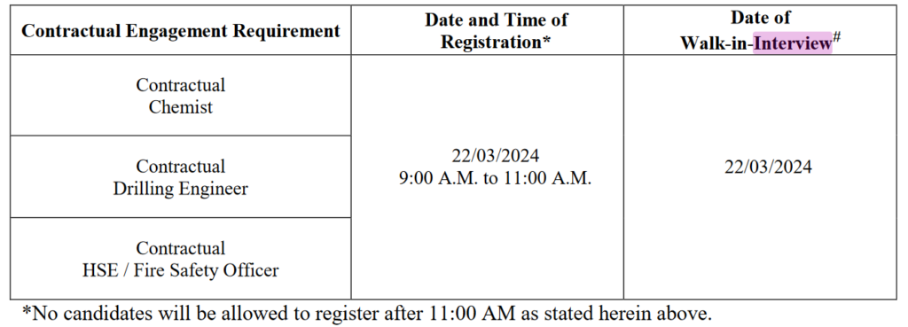 OIL India Recruitment 2024