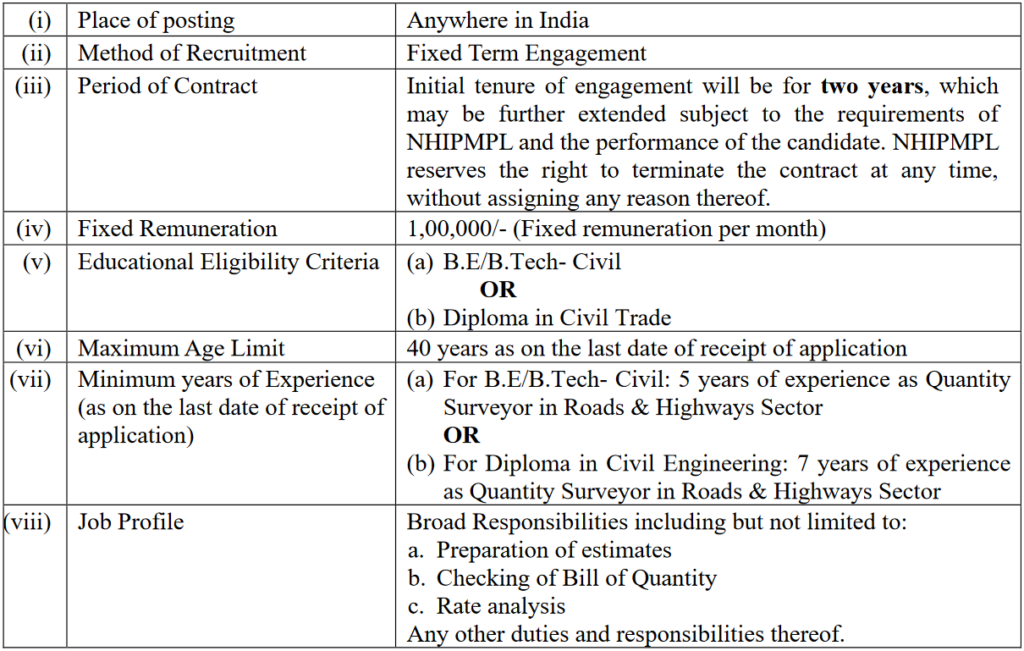 NHAI Recruitment 2024