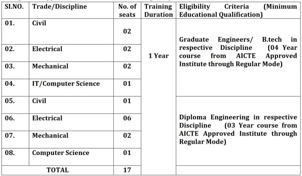 NHPC Apprentice Recruitment Vacancy Details