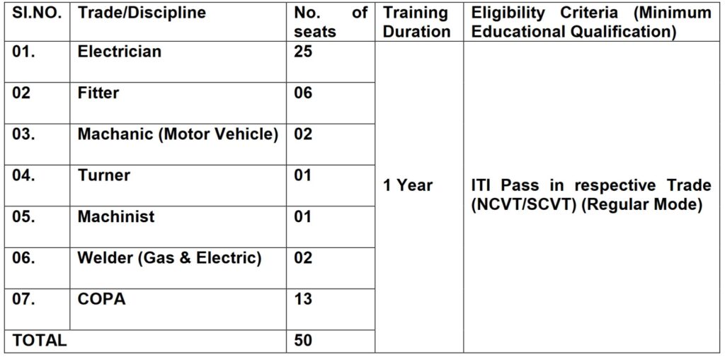 NHPC Apprentice Recruitment Vacancy Details