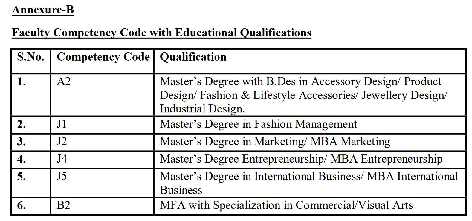 NIFT Srinagar Recruitment 2024: Check Posts, Vacancies, Eligibility and Application Process