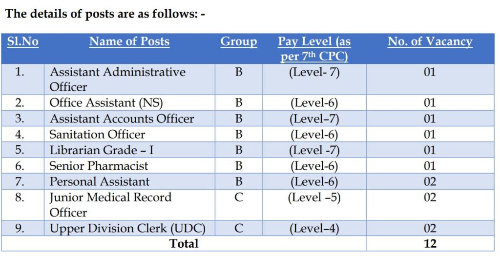 AIIMS Jammu Group B, C Recruitment 2024 Notification Out: Check Post Names