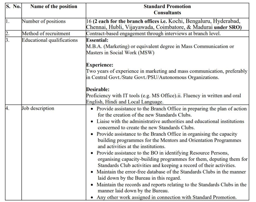 BIS Consultants Recruitment 2024: Bureau of Indian Standards (BIS) is recruiting Standard Promotion Consultants (SPCs) Southern region