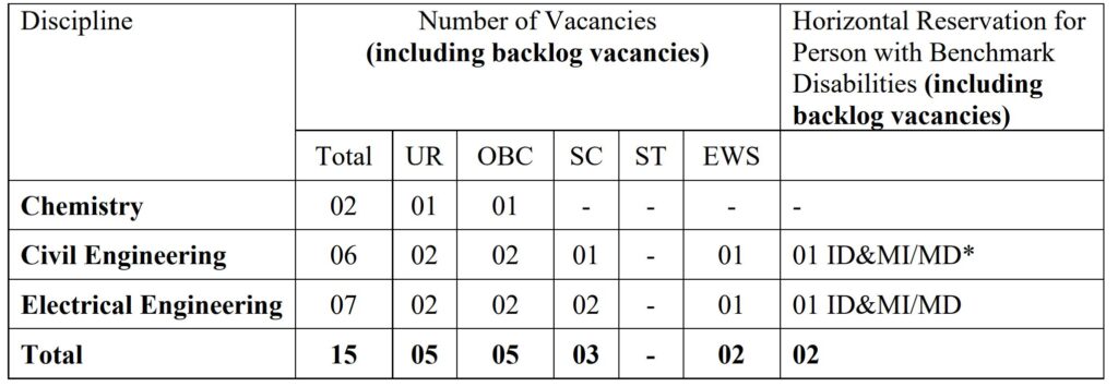 BIS Scientist Recruitment 2024 Notification Out: Monthly Salary 1 Lakh plus, Check Qualification and other Details, Apply Online Now