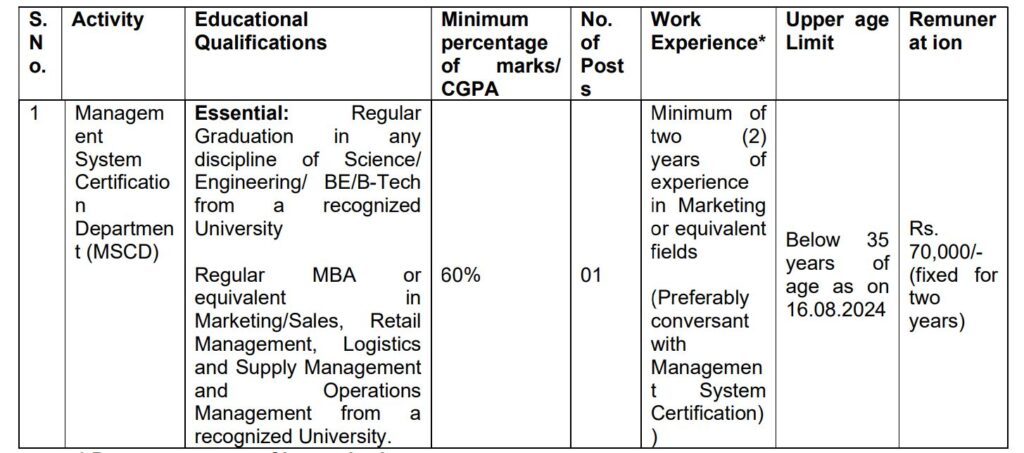 BIS Young Professionals Recruitment 2024: Salary 70000, Check Qualification, Age, Salary, Selection Process, Apply Online Now