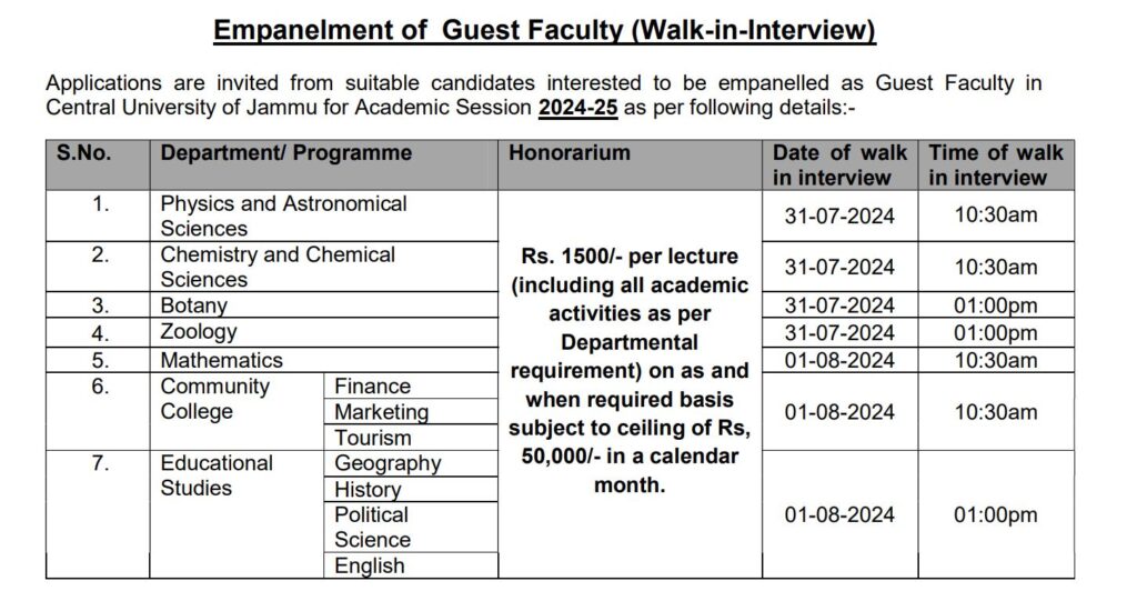 Central University of Jammu Lecturer Vacancies Out in Various Departments, Check Eligibility and How to Apply