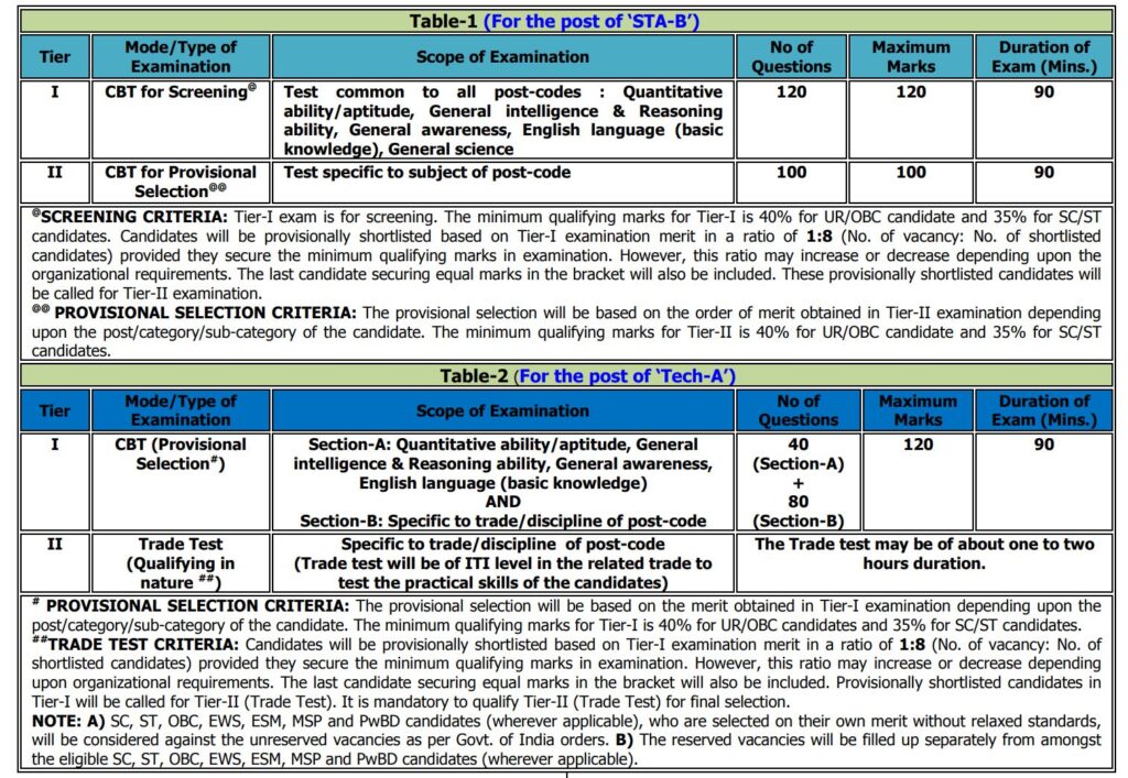 DRDO CEPTAM 11 Recruitment 2024 Notification: Check Qualification, Age, Selection Process, Know Steps to Apply Online