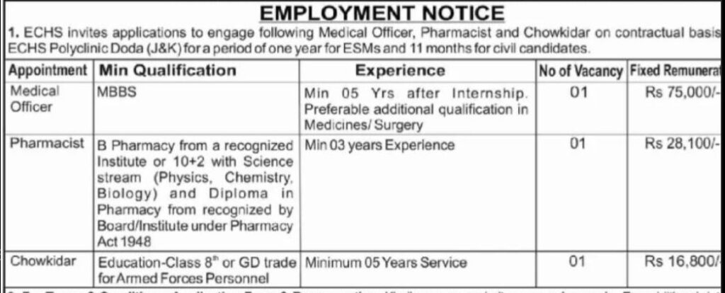 Ex-servicemen Contributory Health Scheme Kishtwar Recruitment Notification 2024: Check Posts, Eligibility