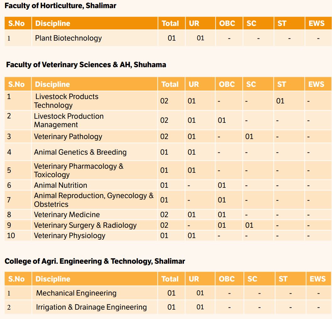 SKUAST Kashmir Associate Professor Recruitment 2024 Notification Out: Check Qualification and Apply Now