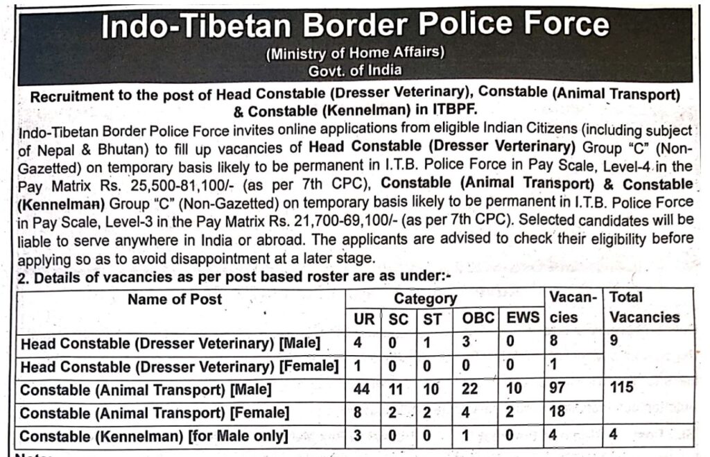 ITBP Veterinary Staff Recruitment 2024: Notification Out for 128 Vacancies, Check Eligibility and Apply for Head Constable and Constable Posts