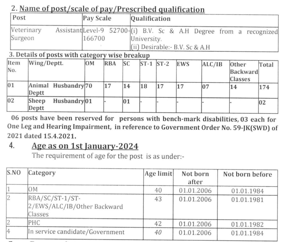 Animal Husbandry Department and Sheep Husbandry Department Recruitment 2024: Notification Out for 176 Posts, Check Details Now