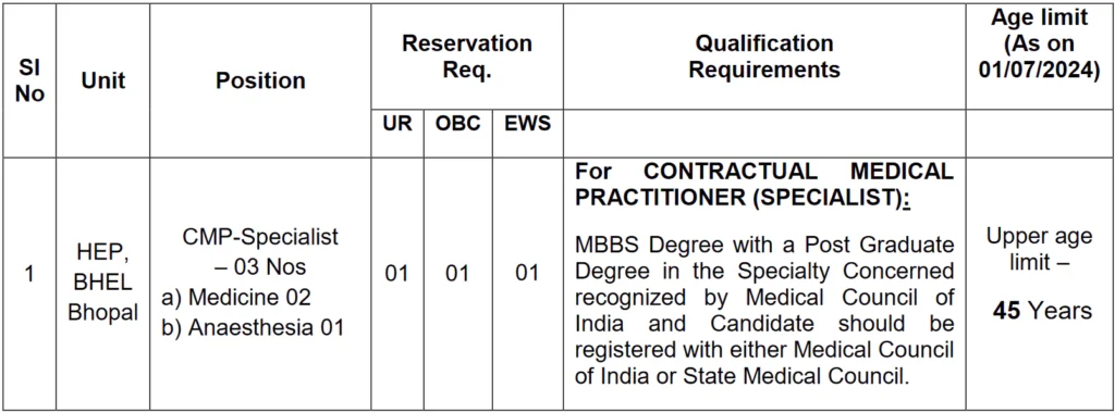 Vacancy Details of BHEL Recruitment