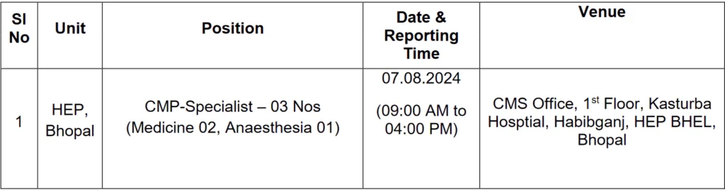 Walk-in-Interview details for BHEL Recruitment 2024