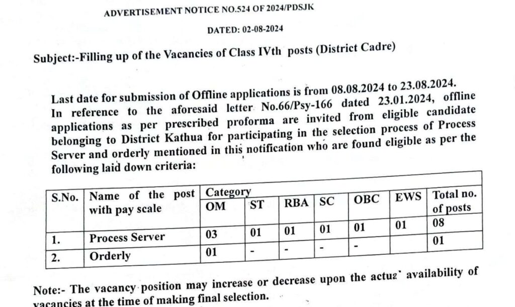 District Court Kathua Class 4th Recruitment 2024