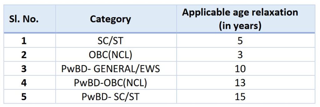 Gas Authority Of India Limited Recruitment 2024: Check Age Limit