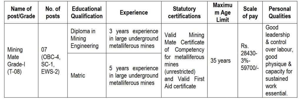 HAL Non Executive Recruitment 2024 Notification Out, Vacancy Details, Apply Online Now