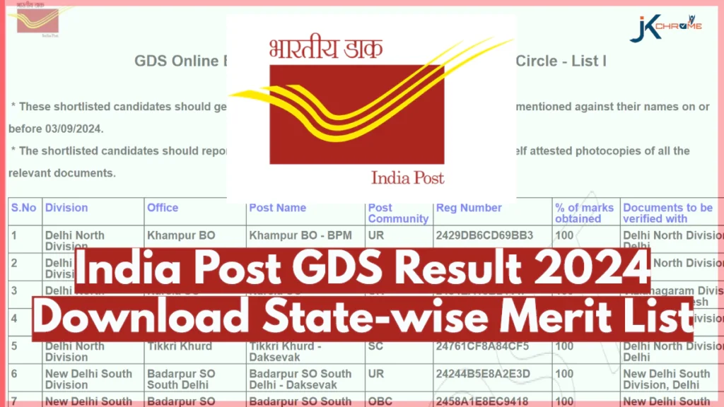 India Post GDS Result 2024, Direct Link to Download State-wise Merit List