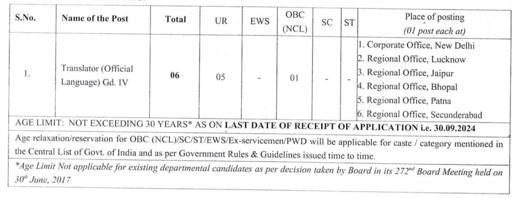 NSC Recruitment 2024 Notification, Apply Now for Translator Posts