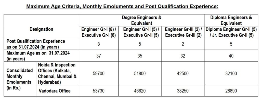 PDIL Engineers Recruitment 2024 Notification Out for 57 Posts, Check Vacancy Details Now