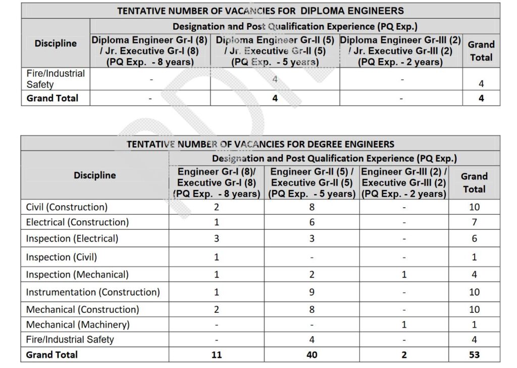 PDIL Engineers Recruitment 2024 Notification Out for 57 Posts, Check Vacancy Details Now