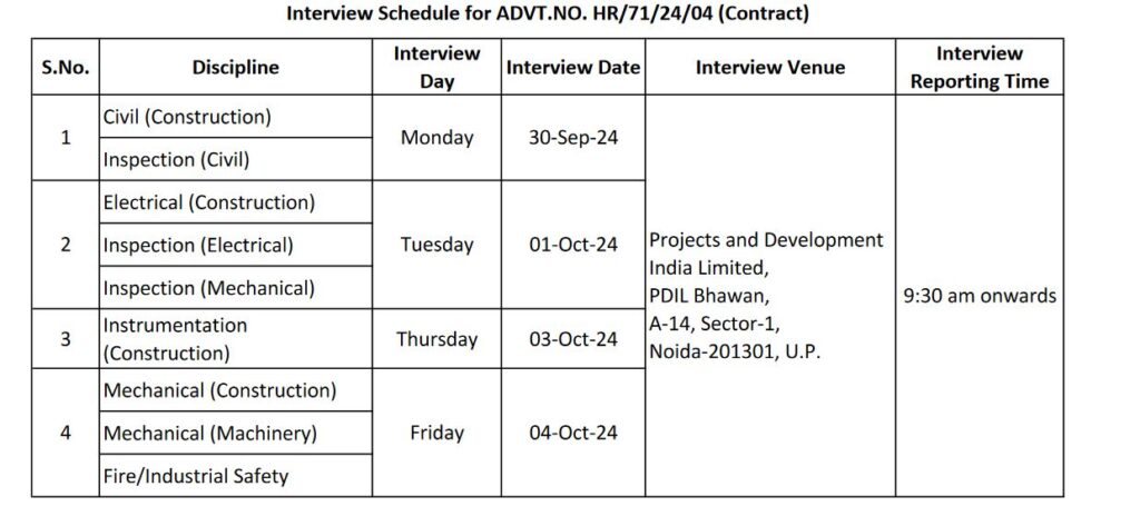 PDIL Engineers Recruitment 2024 Notification Out for 57 Posts, Check Vacancy Details Now