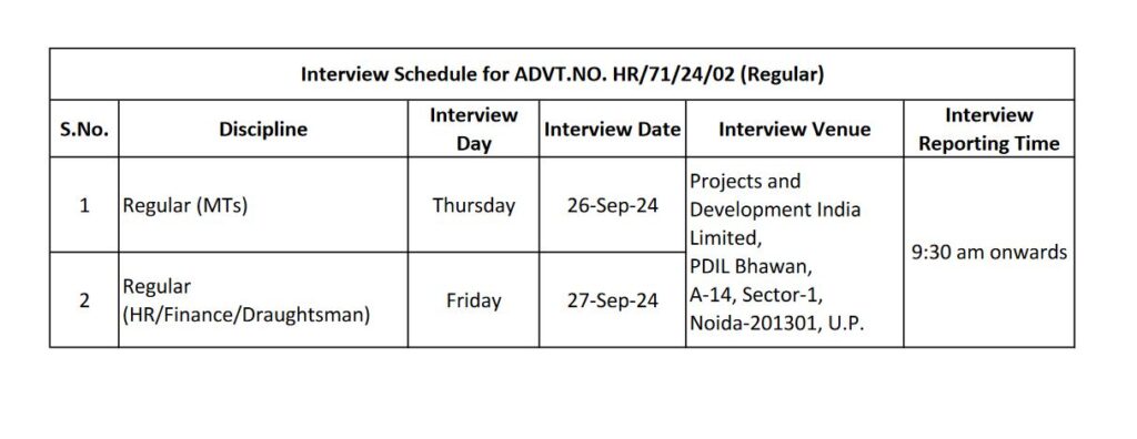 Projects & Development India Limited (PDIL) Recruitment 2024 Notification Out, Apply Online