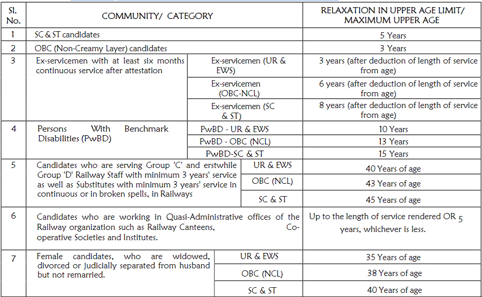 RRB Age Relaxation in upper age limit/ maximum upper age